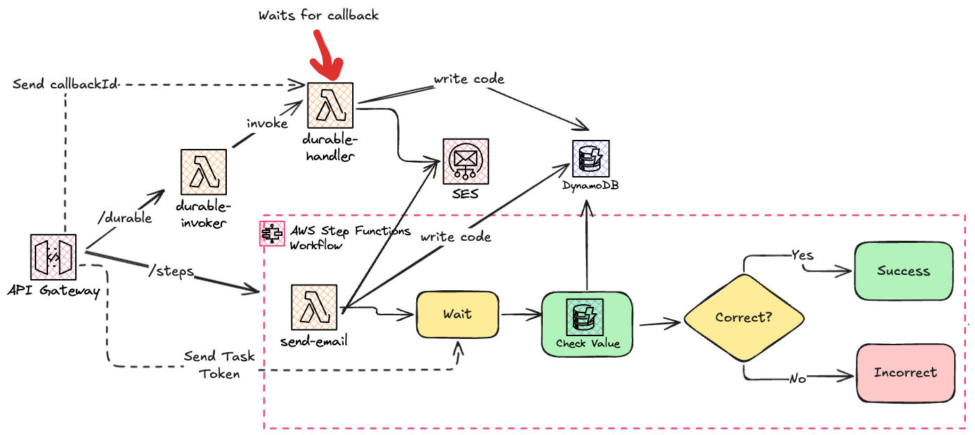 The Architecture - Corrected because invoker.png